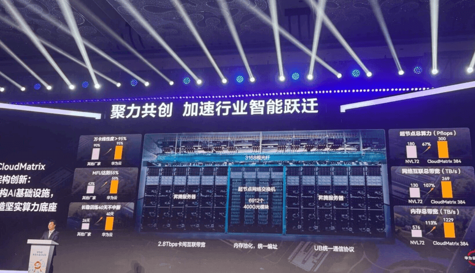 Source: SiliconANGLE