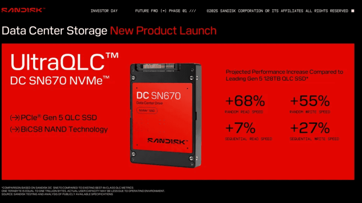 SanDisk Unveils Groundbreaking 256TB SSD for AI and