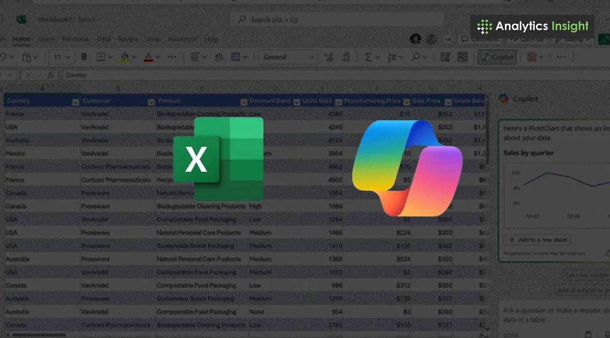 Source: Analytics Insight