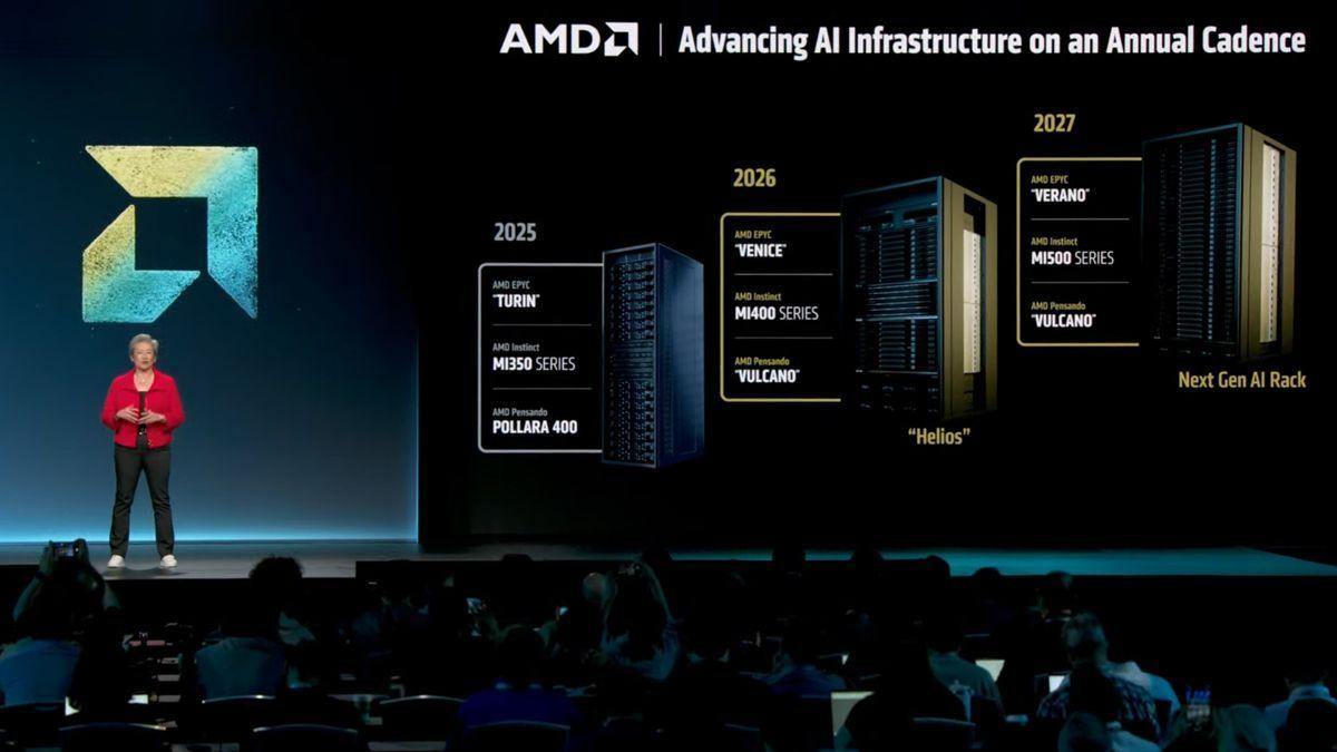 AMD's 2027 Mega Pod: A Leap in AI Computing with 256