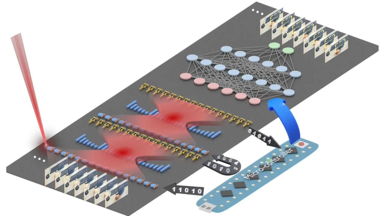 Revolutionary Light-Powered Chip Boosts AI Efficiency
