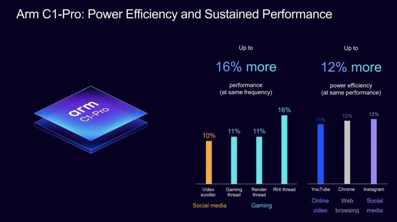 Source: Geeky Gadgets