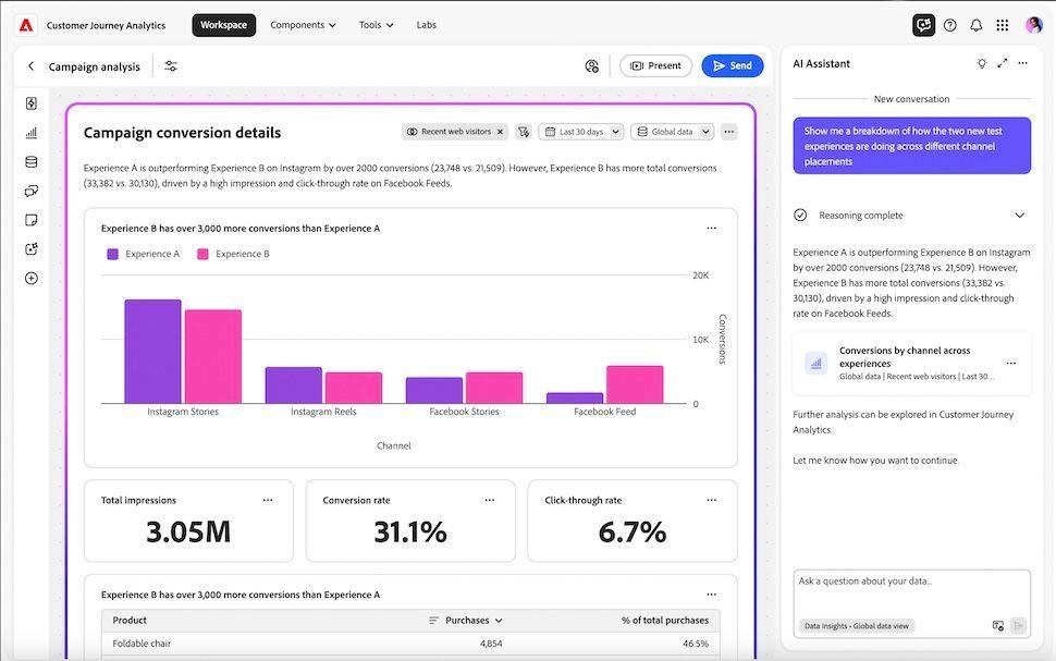 Adobe Unveils AI Agents to Revolutionize Customer