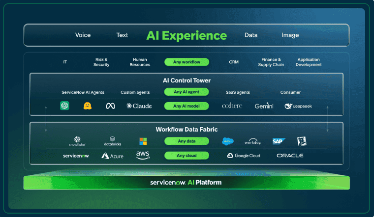 Source: SiliconANGLE