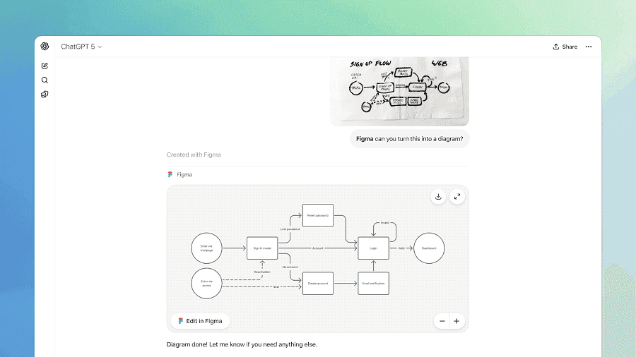 Source: SiliconANGLE