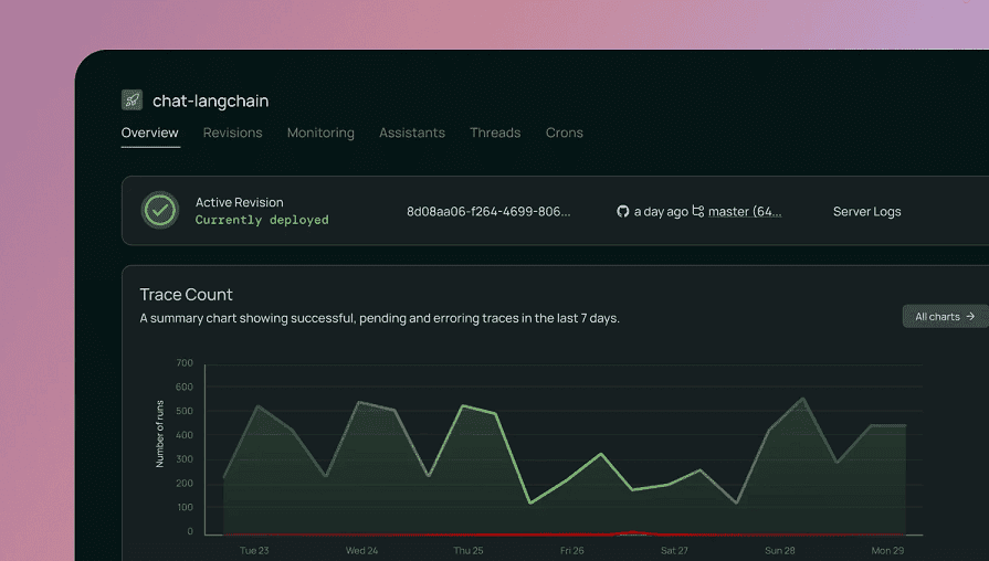 Source: SiliconANGLE