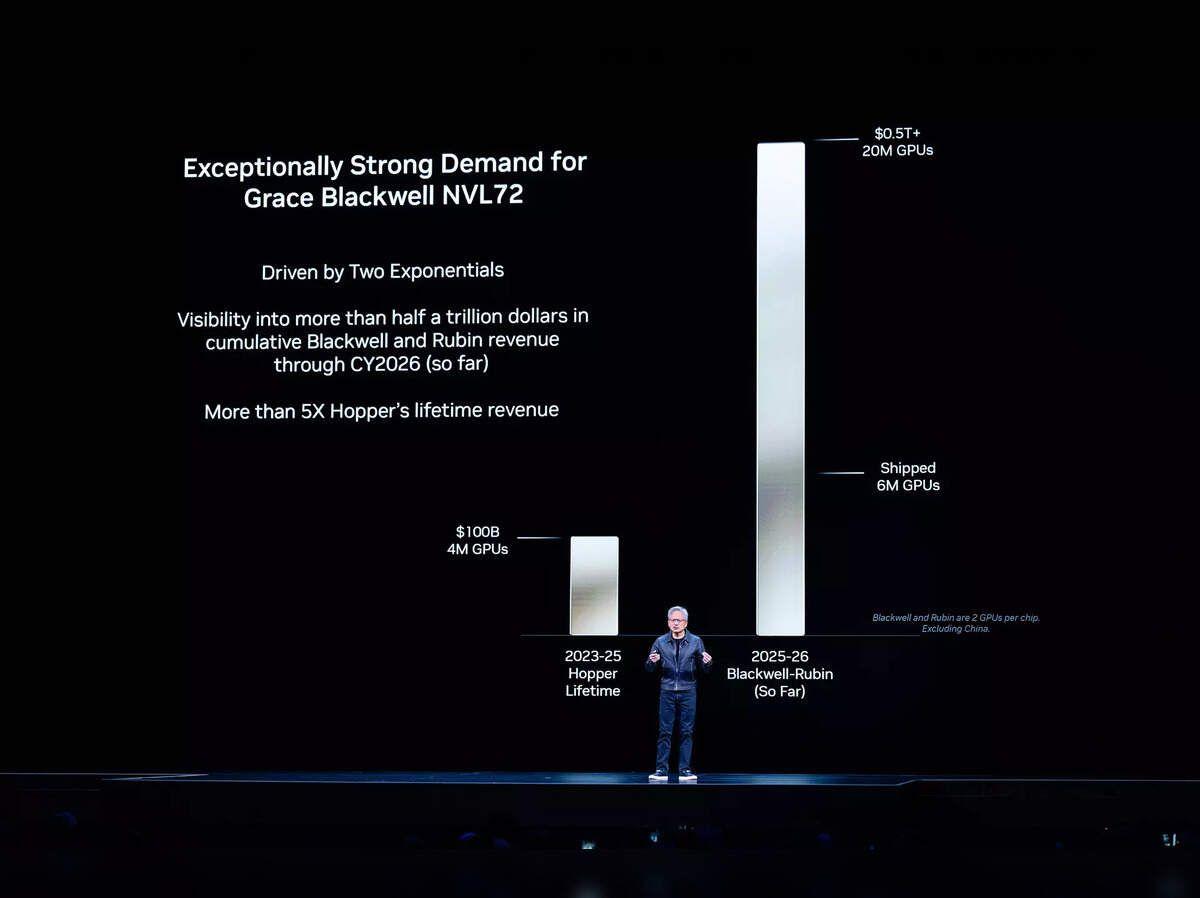 Source: Economic Times