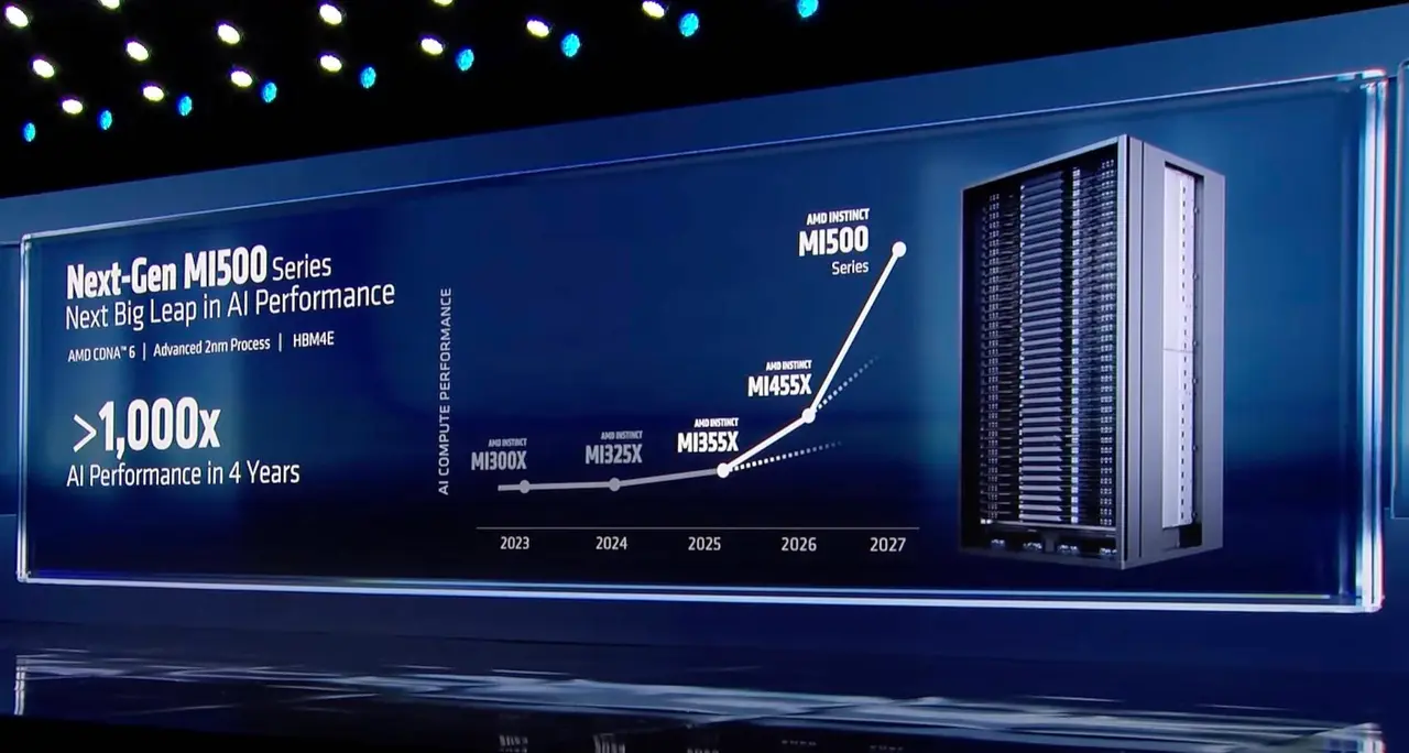 Source: The Register