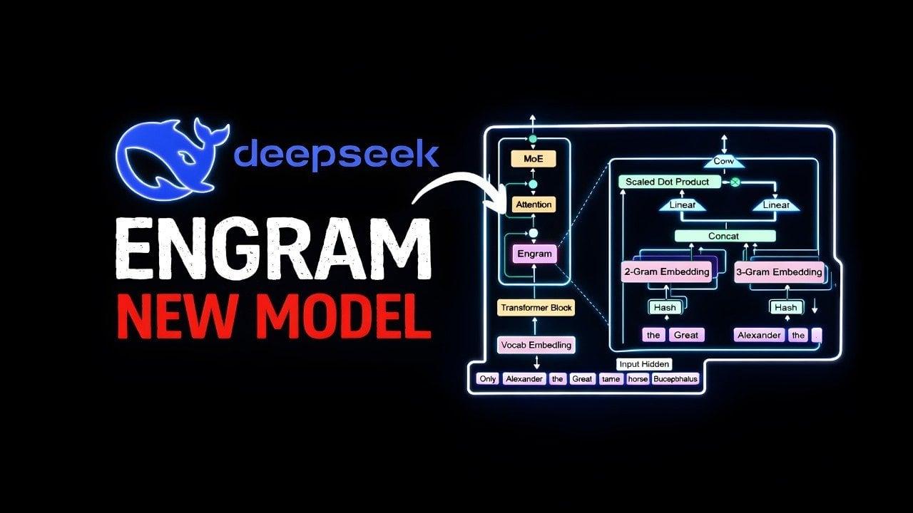 Source: Geeky Gadgets