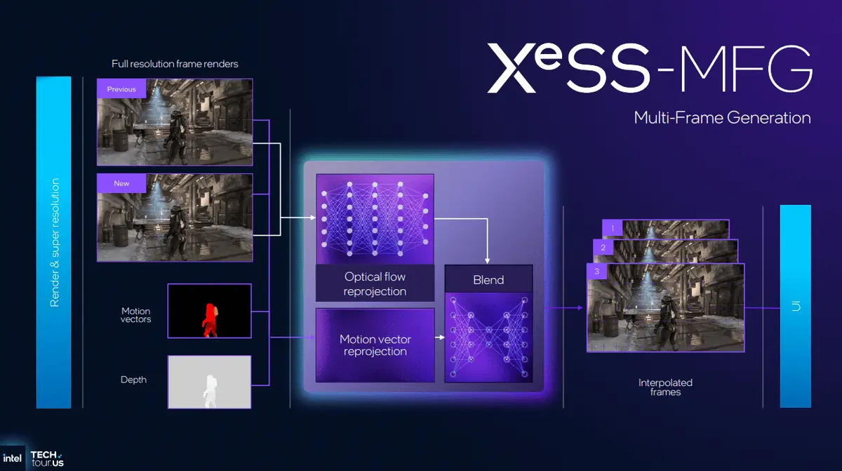 Intel brings XeSS 3.0 frame generation to older Arc GPUs,
