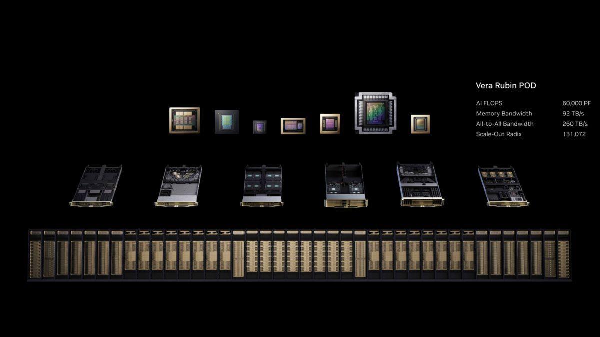 Source: Tom's Hardware