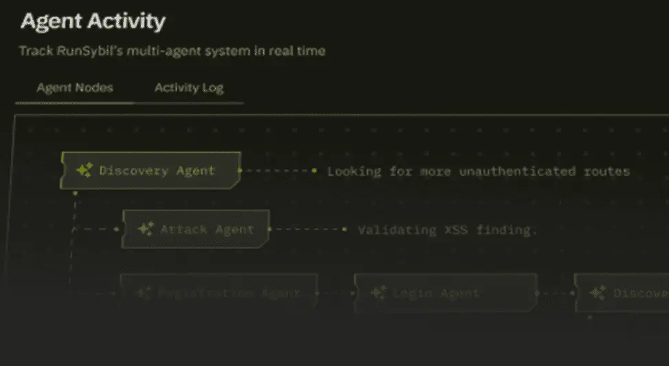 Source: SiliconANGLE