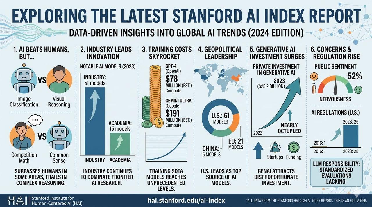 Source: CXOToday