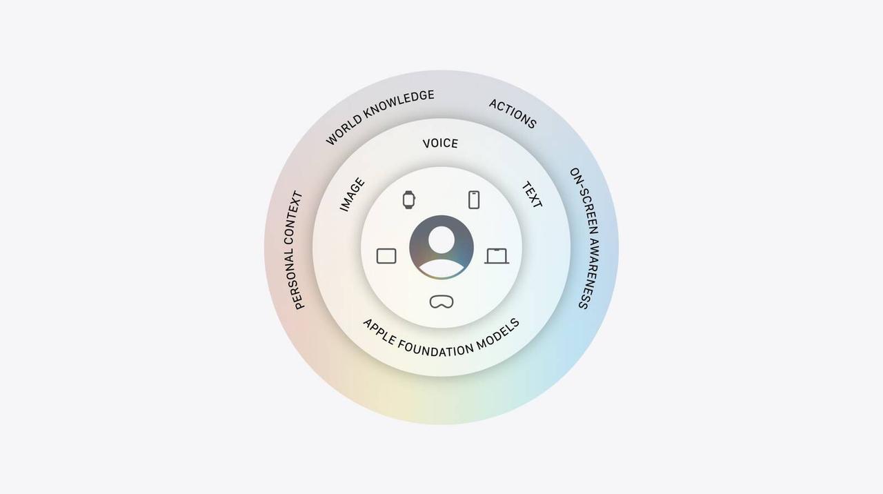 Apple Intelligence relies on Google and Nvidia tech while downplaying Gemini's contributions