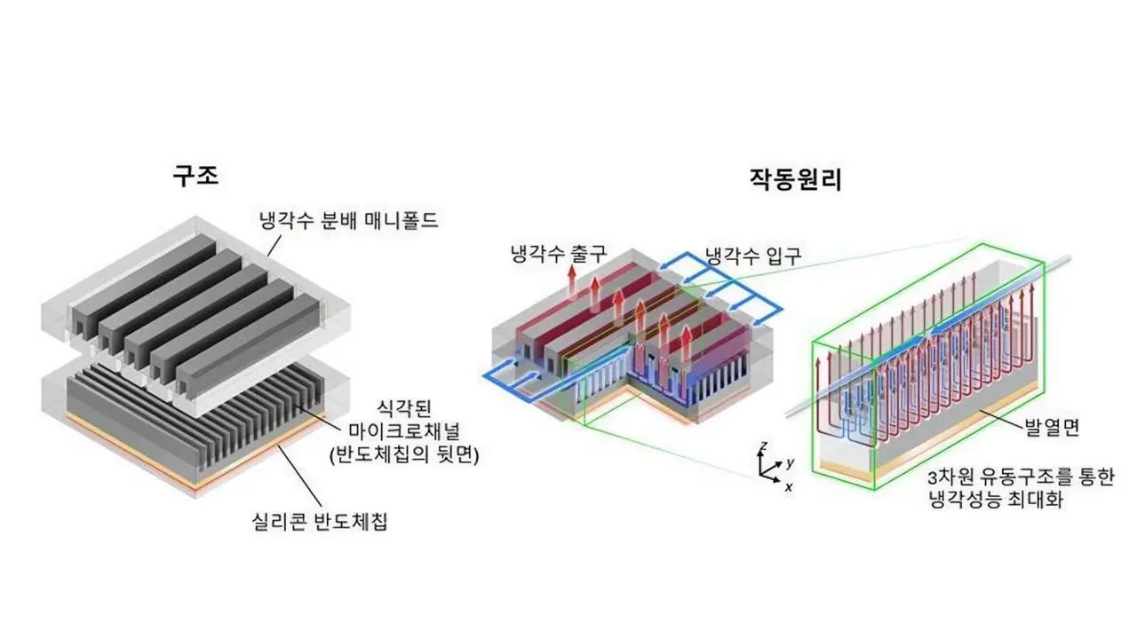 Source: Korea Times