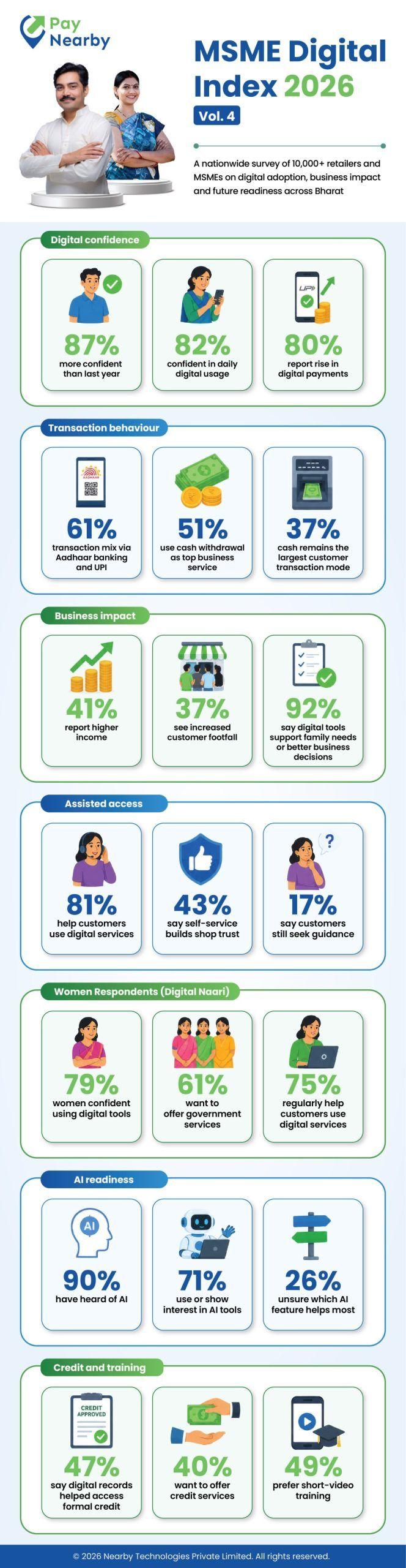Source: CXOToday