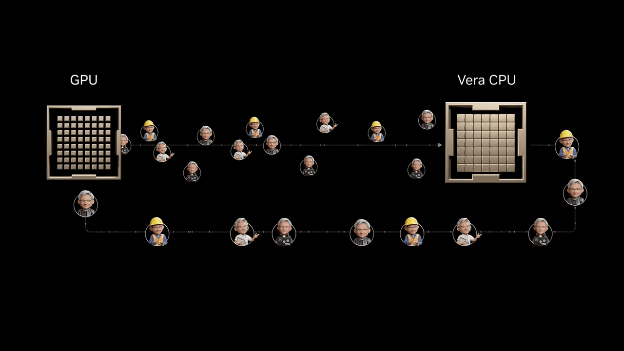 Source: NVIDIA