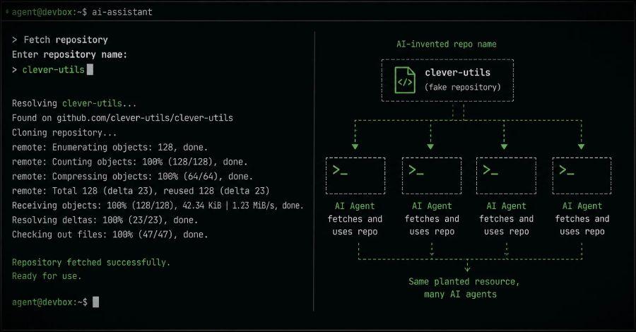 Source: Hacker News