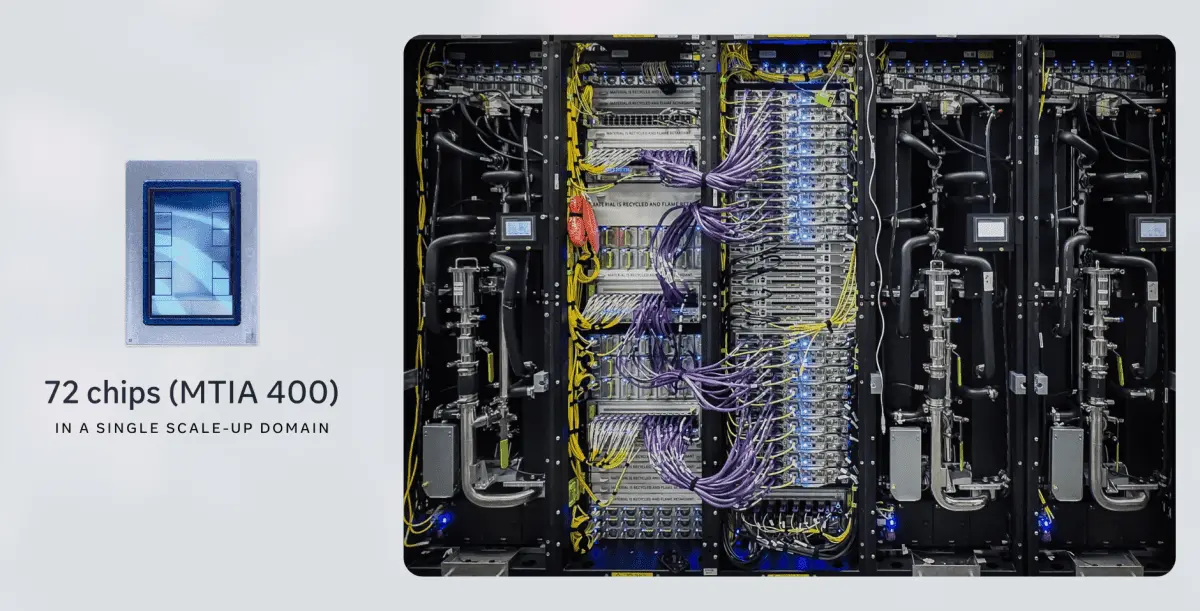 Meta to start producing in-house AI chip in September, targeting 14 gigawatts of capacity
