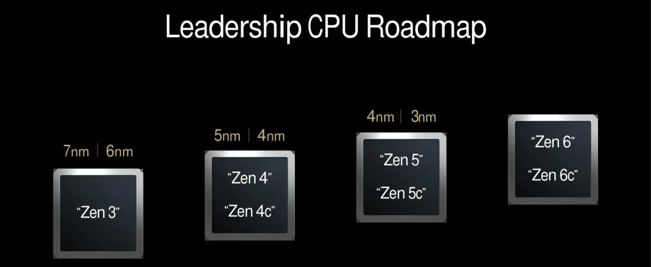 AMD Zen 6 processors to debut at Advancing AI event on July 22, targeting enterprise AI workloads
