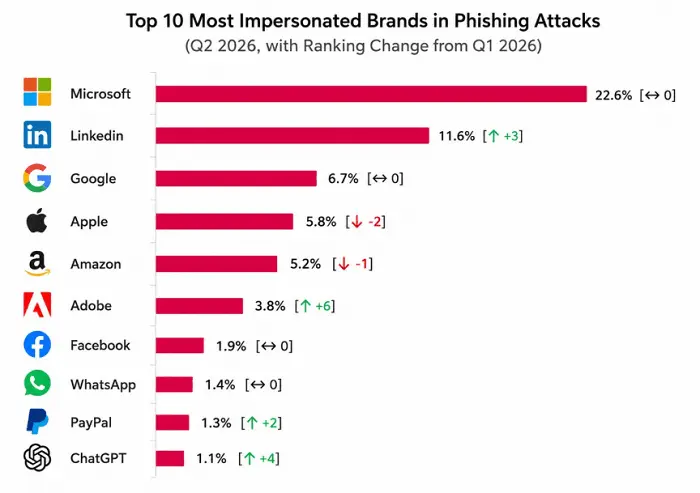 Source: CXOToday