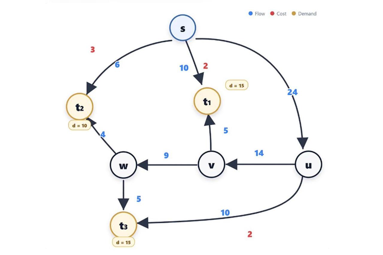 AI disproves 87-year-old Jacobian conjecture, sparking