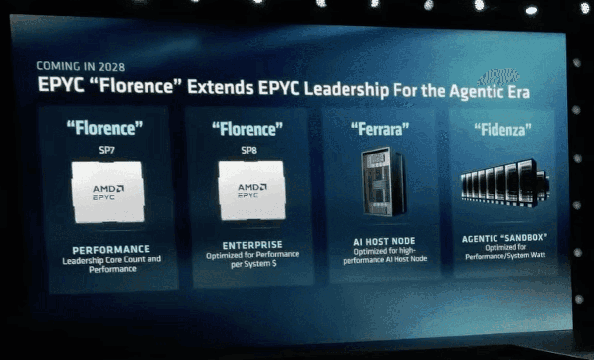 AMD splits Zen 7 into three EPYC families for 2028 as it