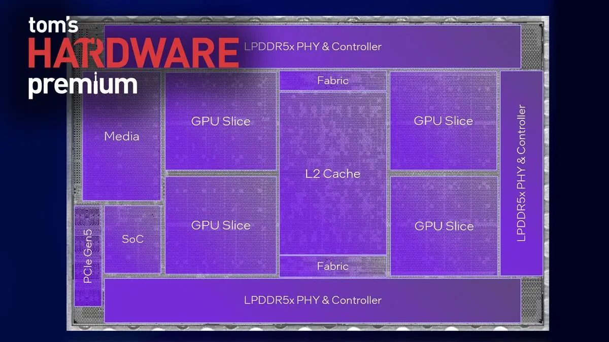 Intel Crescent Island AI Accelerator Packs 480GB Memory, 32 Xe3P Cores for Inference Workloads