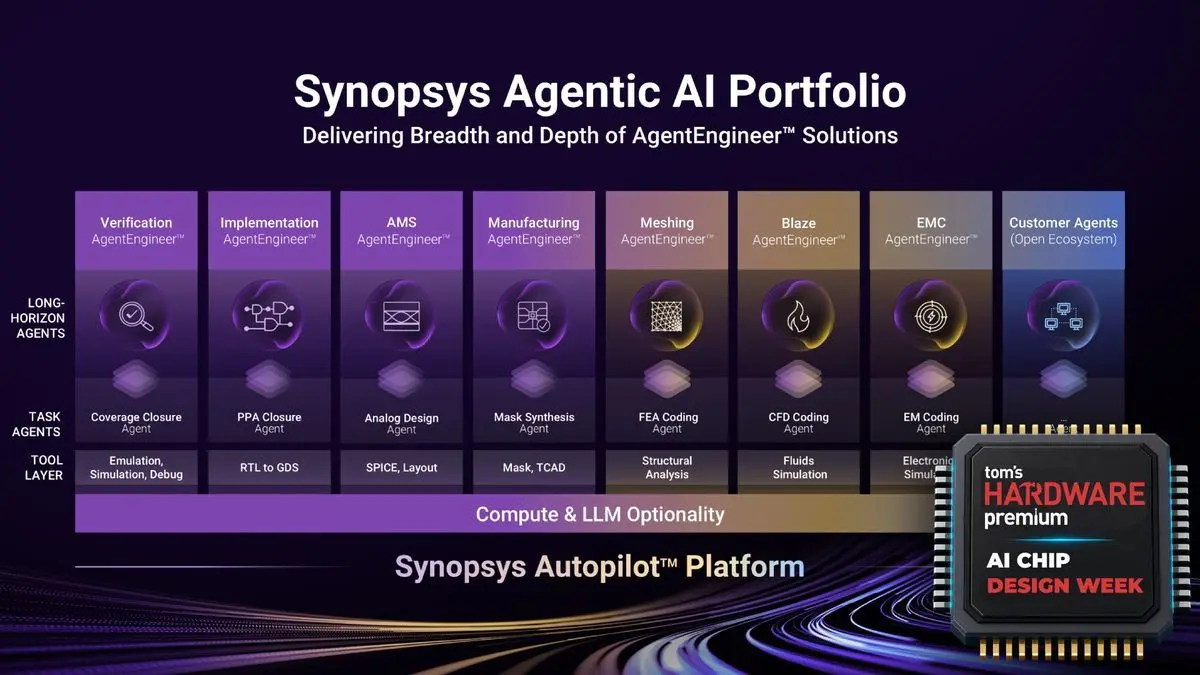 Synopsys Launches AI Agent Platform to Automate Chip Design with 50+ Industry Engagements