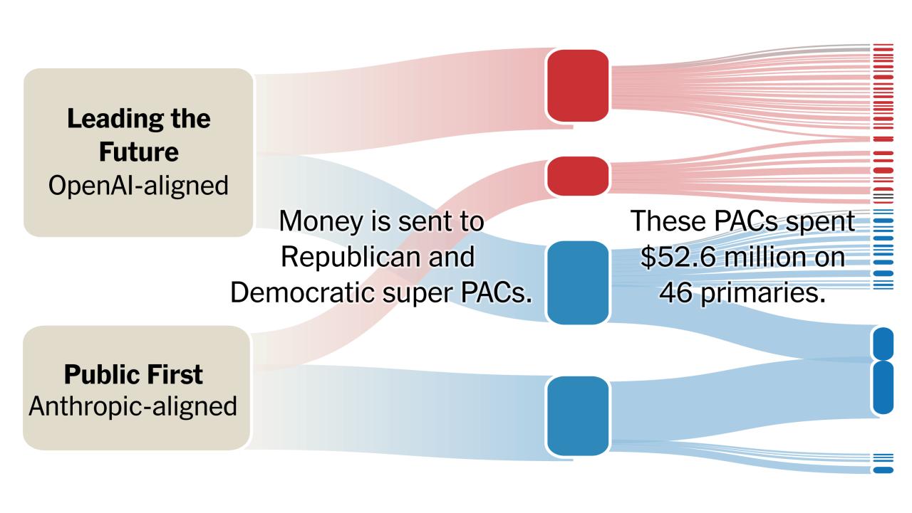 Source: NYT