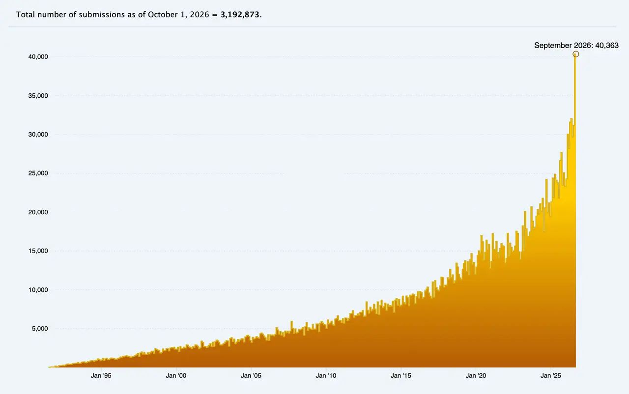 Source: News from arXiv