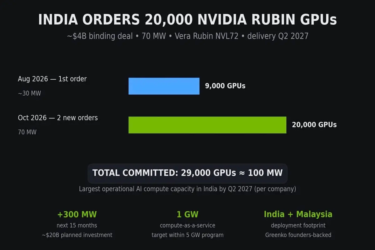 AM Intelligence orders 20,000 NVIDIA Rubin GPUs, plans $20