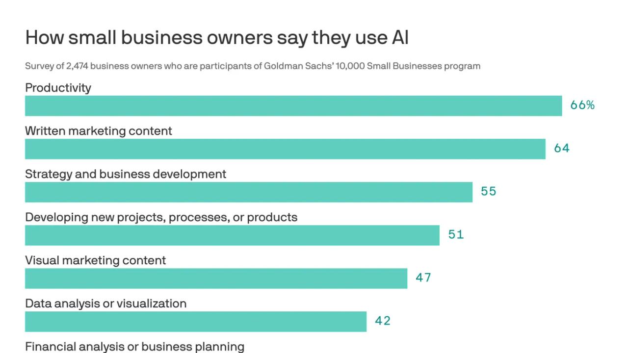 Source: Axios