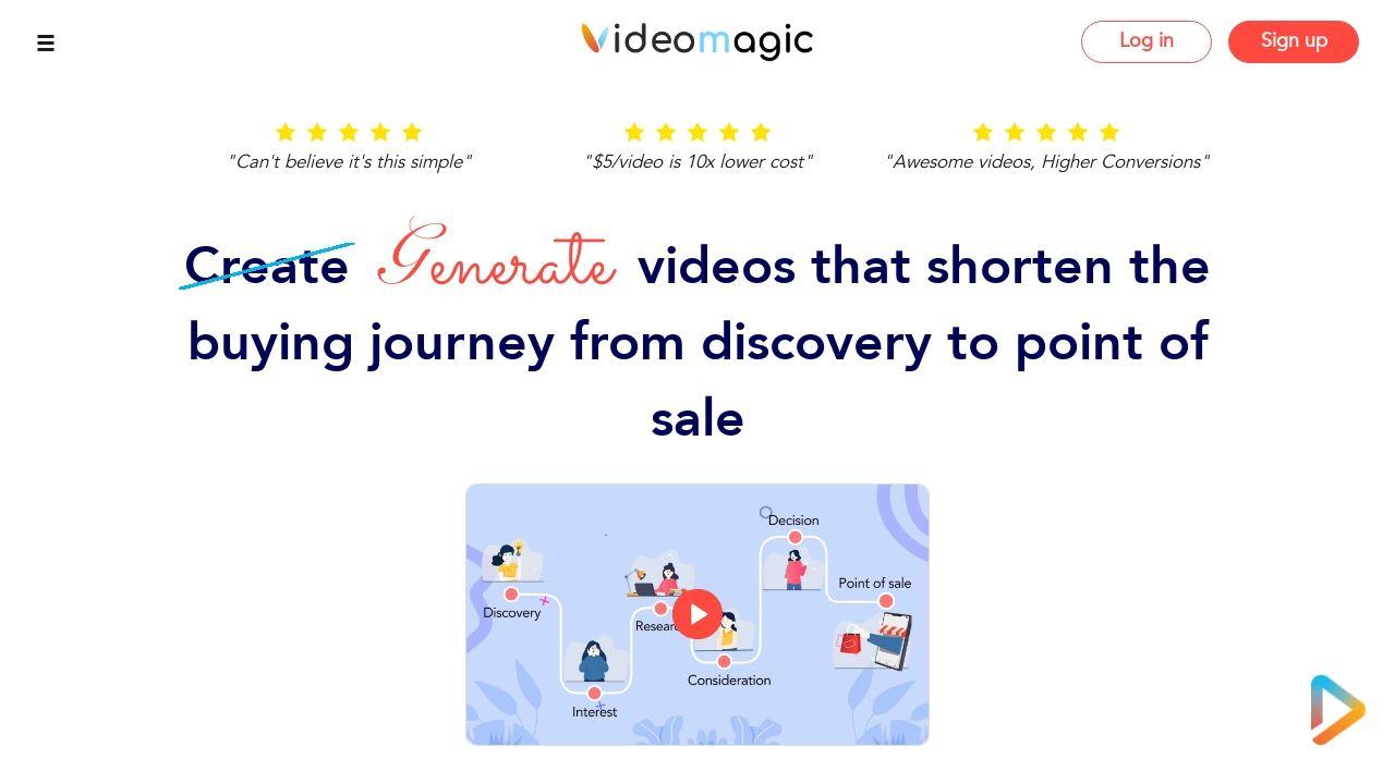 Video Magic Image