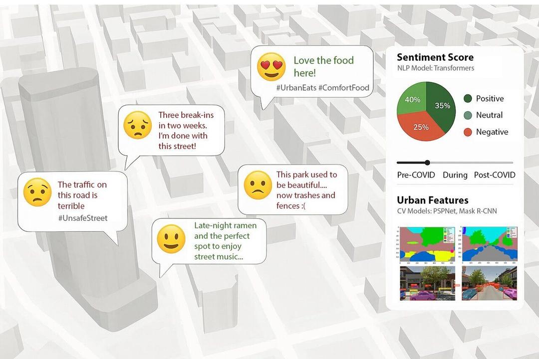 Chart Sentiment Map AI-Powered 'Urban Sentiment Mapping' Revolutionizes City Planning and ...