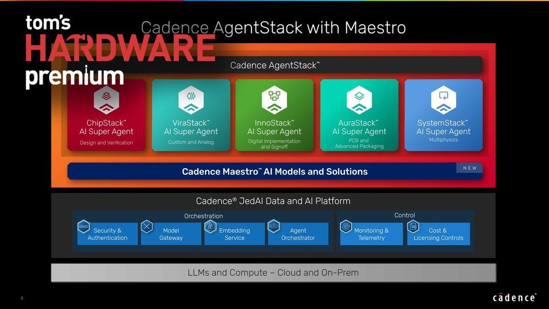 The Objectives Model Cadence Maestro AI Models for Chip Design Launch Q4 2026